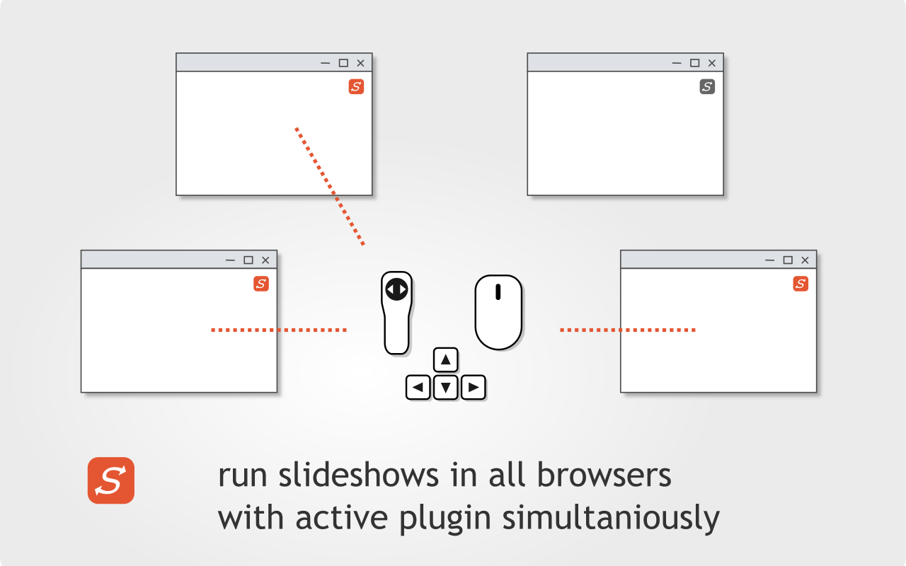 Syncs - synchronized web presentations截图2