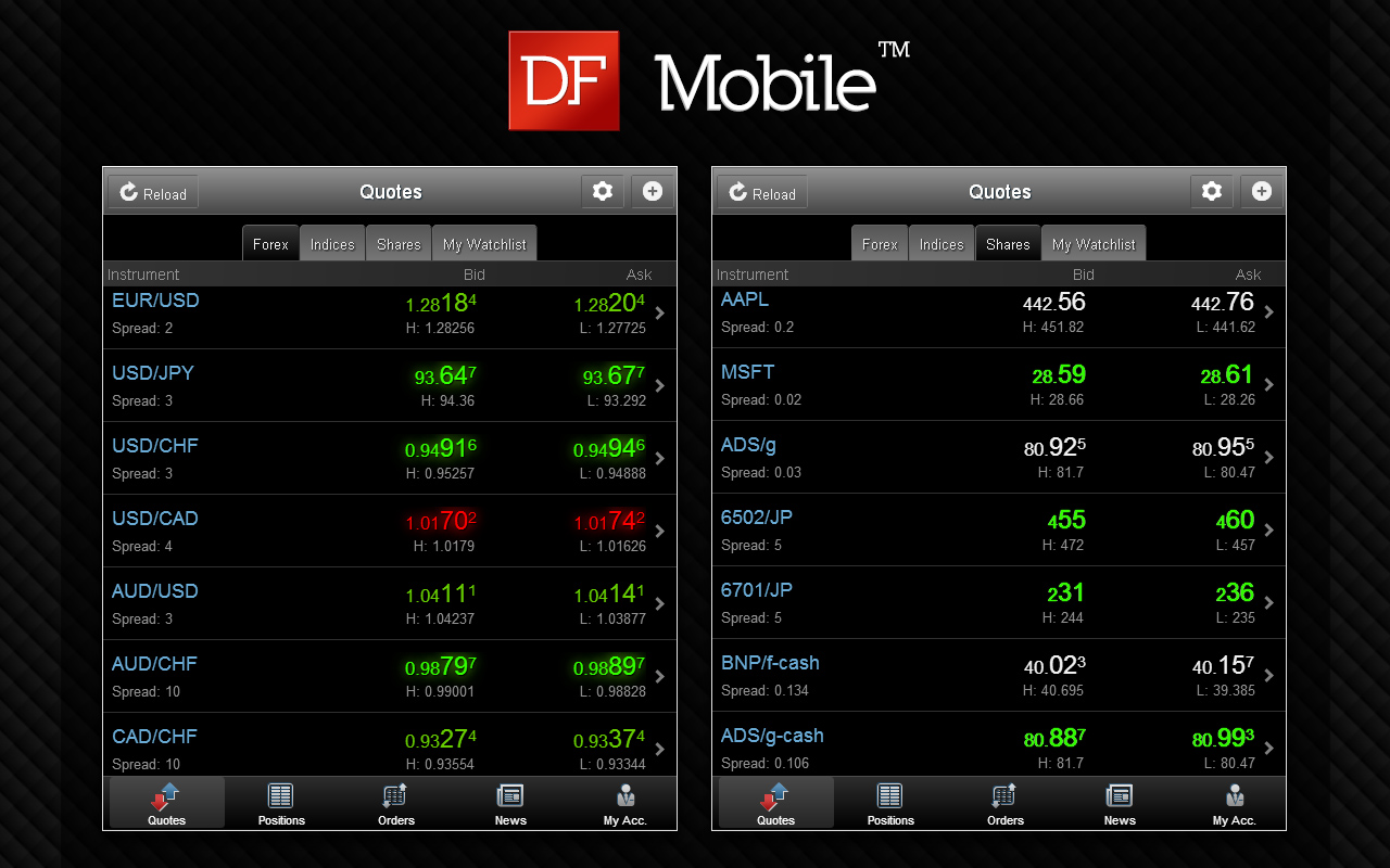 DFMobile - Forex & CFD Trading截图3