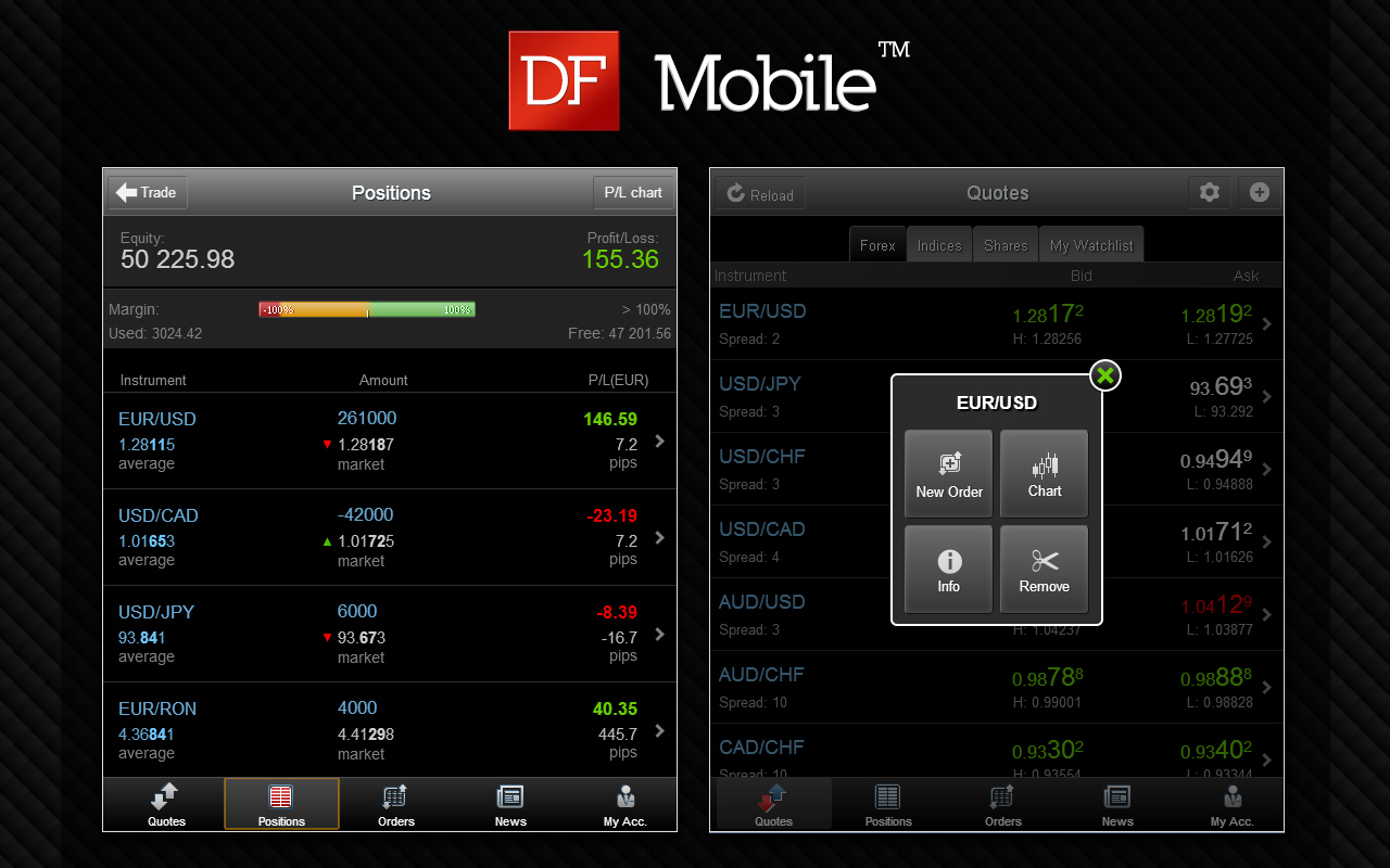 DFMobile - Forex & CFD Trading截图5