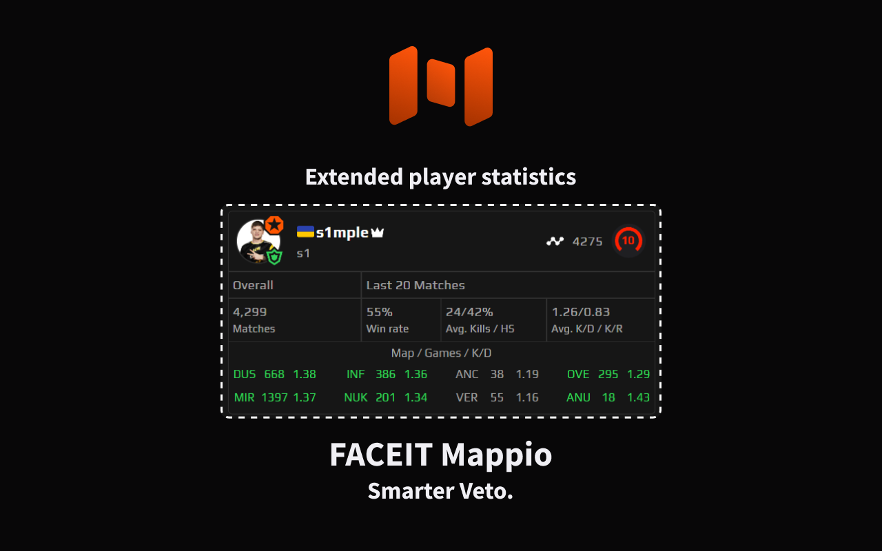 FACEIT Mappio截图1