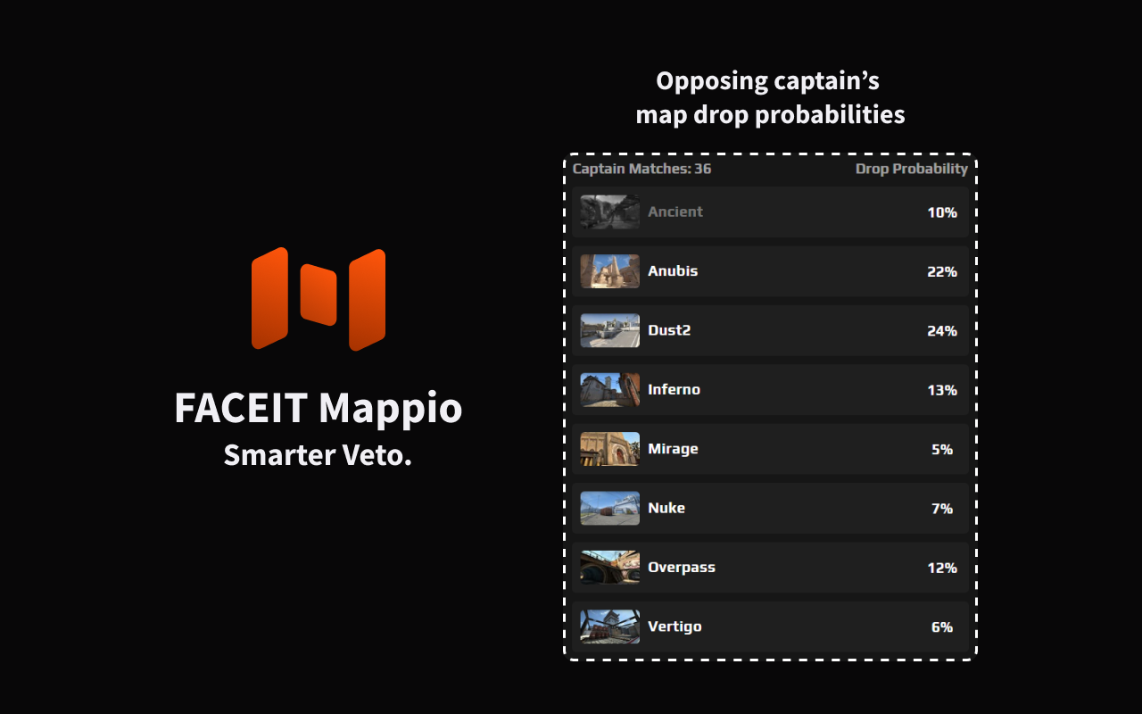 FACEIT Mappio截图4