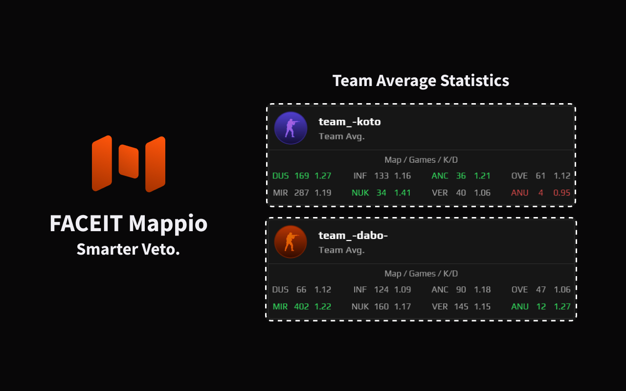 FACEIT Mappio截图5