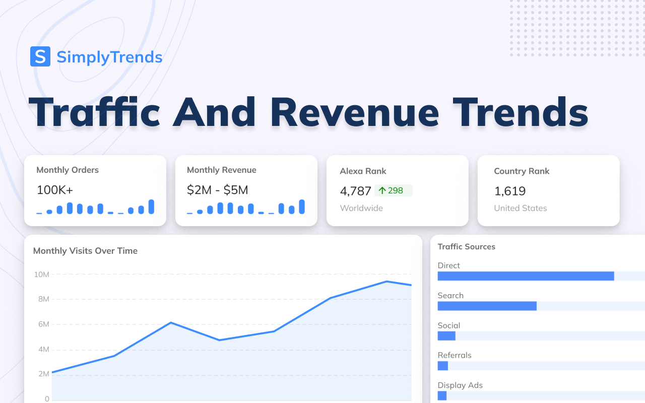SimplyTrends - Shopify Spy & Dropship Scraper截图5