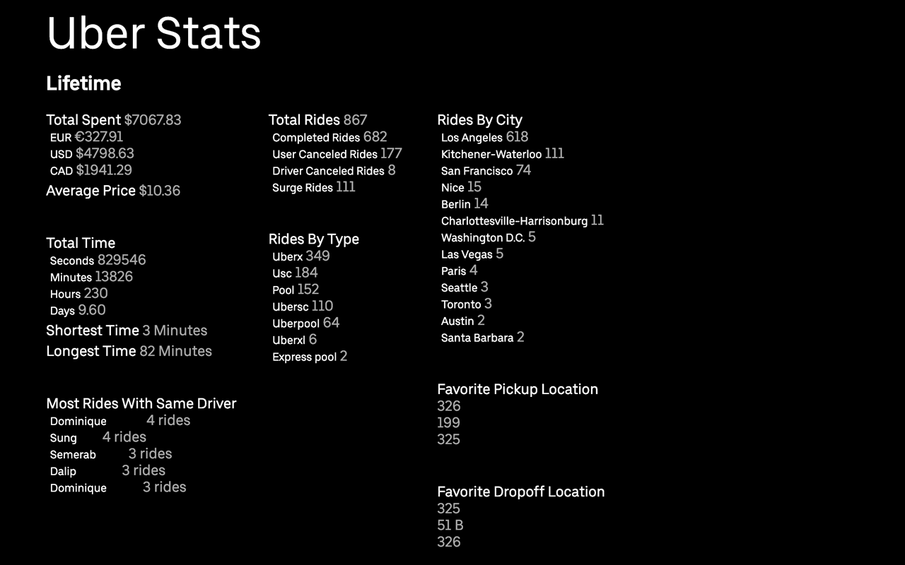 RideShare Trip Stats截图2