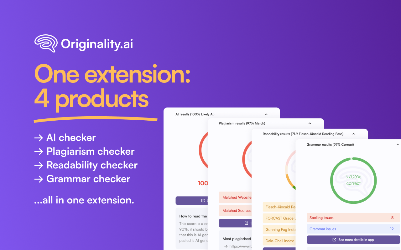 AI Detector and Human Writing Report - Originality.ai截图4
