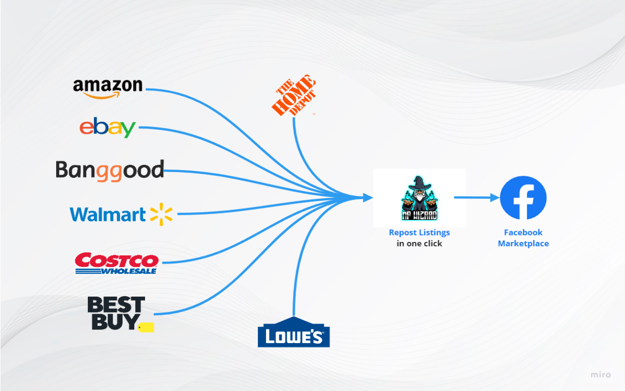 Marketplace Wizard截图2