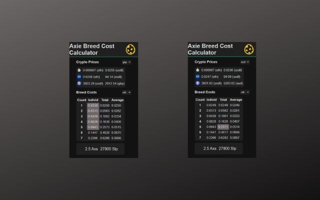 Axie infinity breed cost calculator截图2