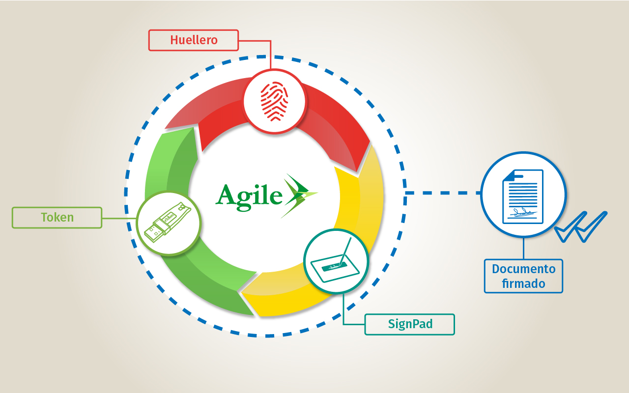 Agile Chrome Extension Firma Digital截图1