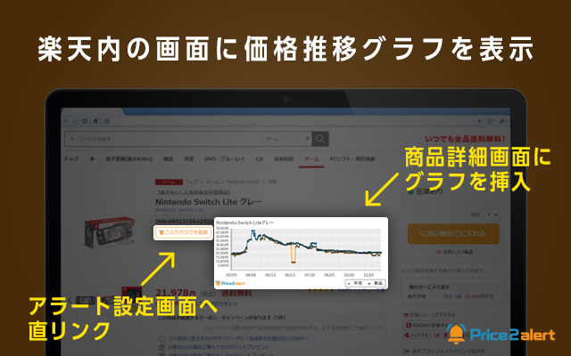 楽天価格推移 price2alert截图2