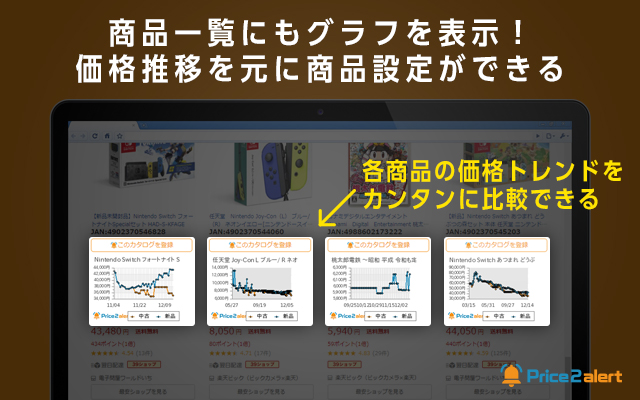 楽天価格推移 price2alert截图3