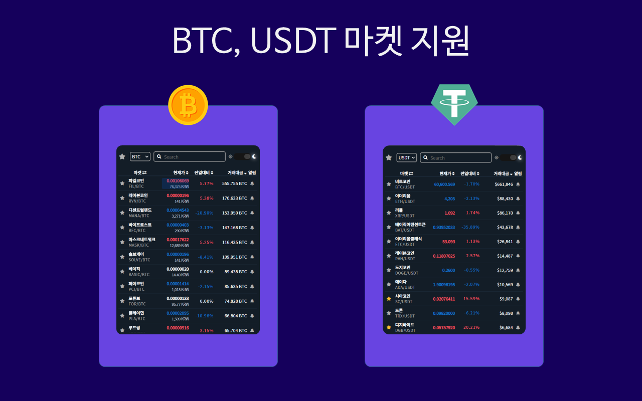 Barak - Upbit API 기반 비트코인(Bitcoin) 시세 현황판截图5