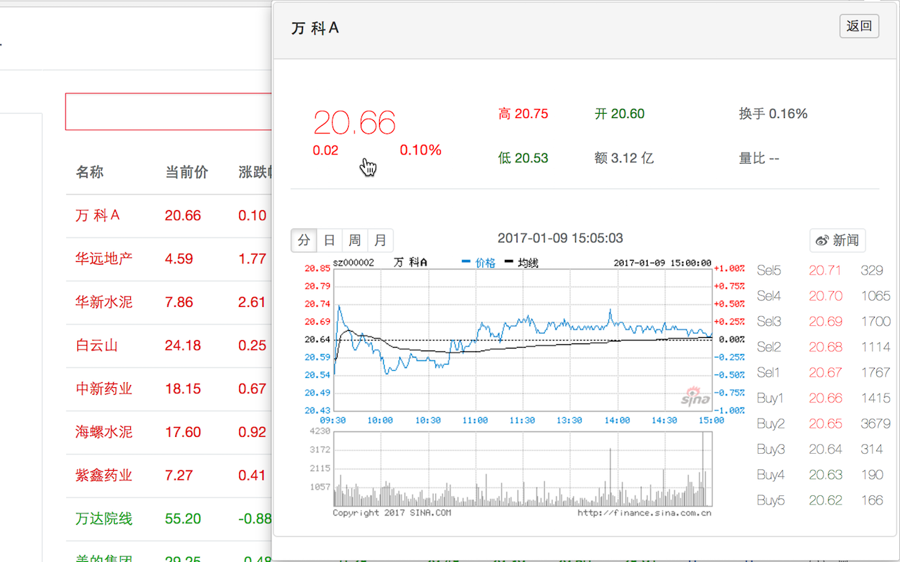 满堂红沪深股票助手截图2