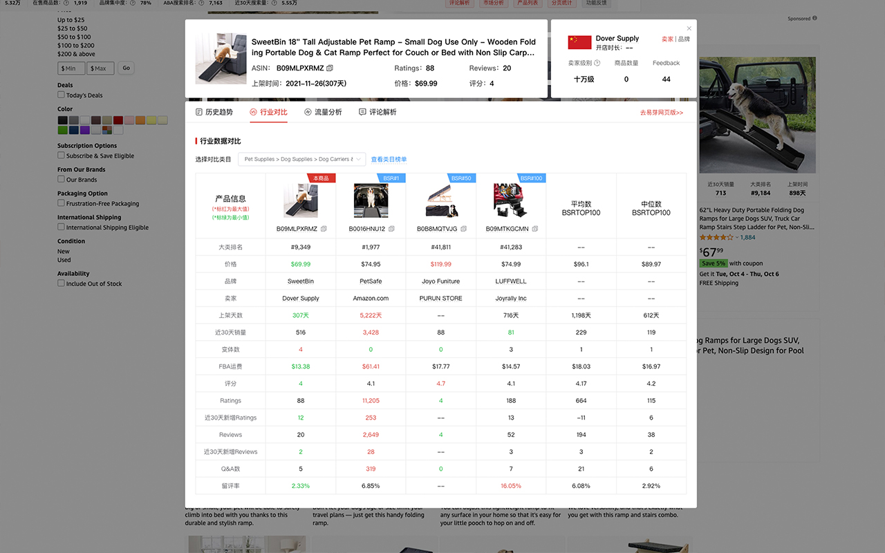 EasyYa易芽选品 - 亚马逊大数据选品&运营工具截图1