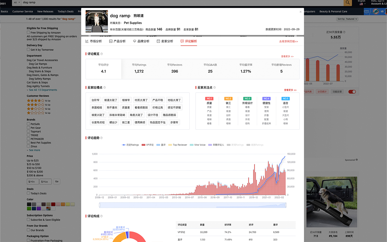 EasyYa易芽选品 - 亚马逊大数据选品&运营工具截图3