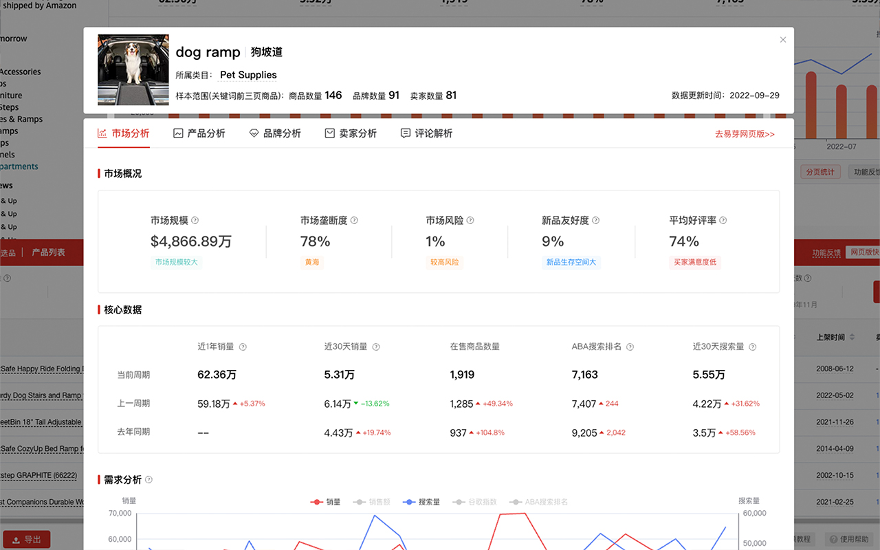 EasyYa易芽选品 - 亚马逊大数据选品&运营工具截图4