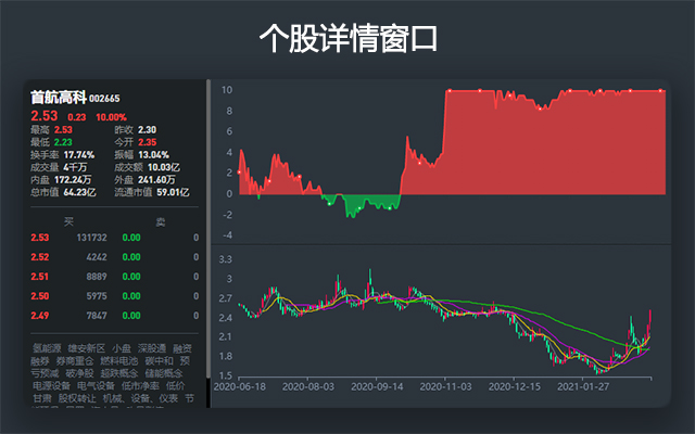 福橘-股票行情截图1