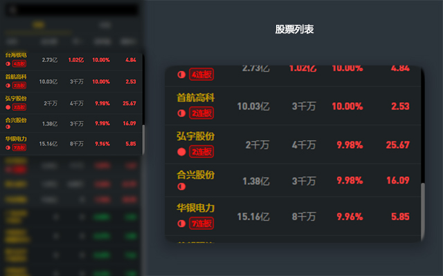 福橘-股票行情截图3