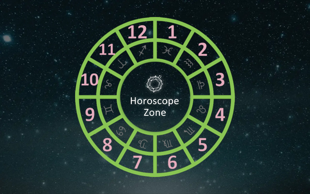 HoroscopeZone截图1