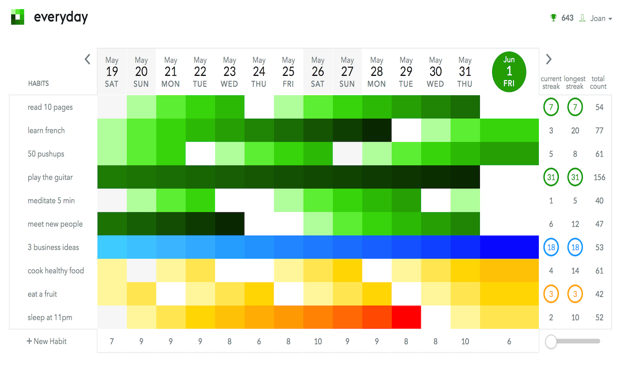 everyday.app | Do it every day!截图1