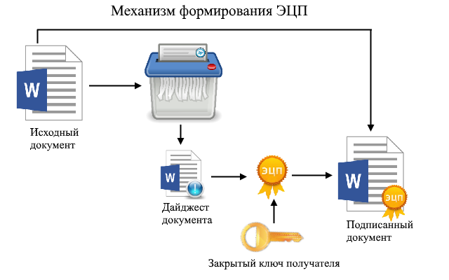 Digital Signature Extension截图1