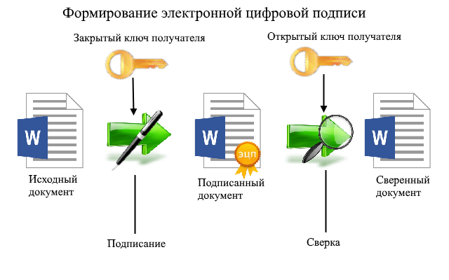 Digital Signature Extension截图3