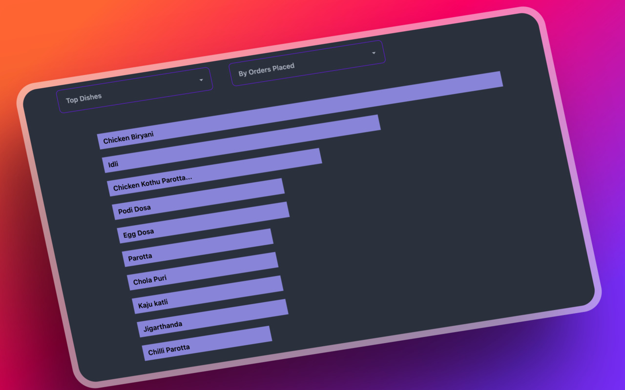 Zomato & Swiggy Spending Calc - Snackalytics截图1