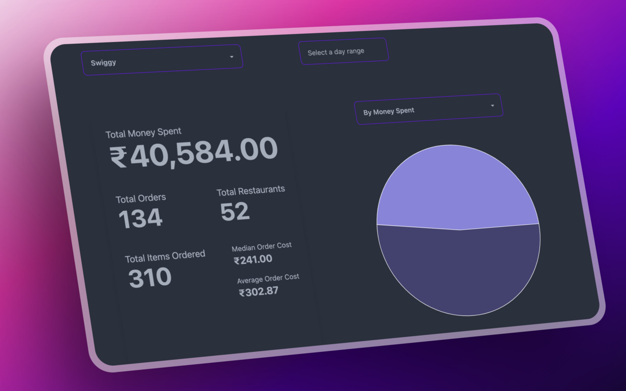 Zomato & Swiggy Spending Calc - Snackalytics截图2