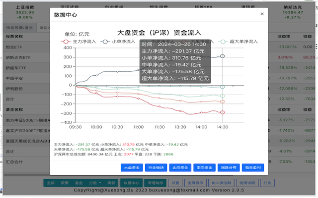 股票基金神器截图5