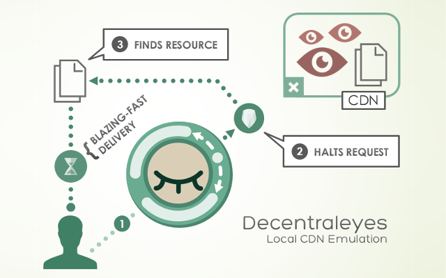 Decentraleyes截图3