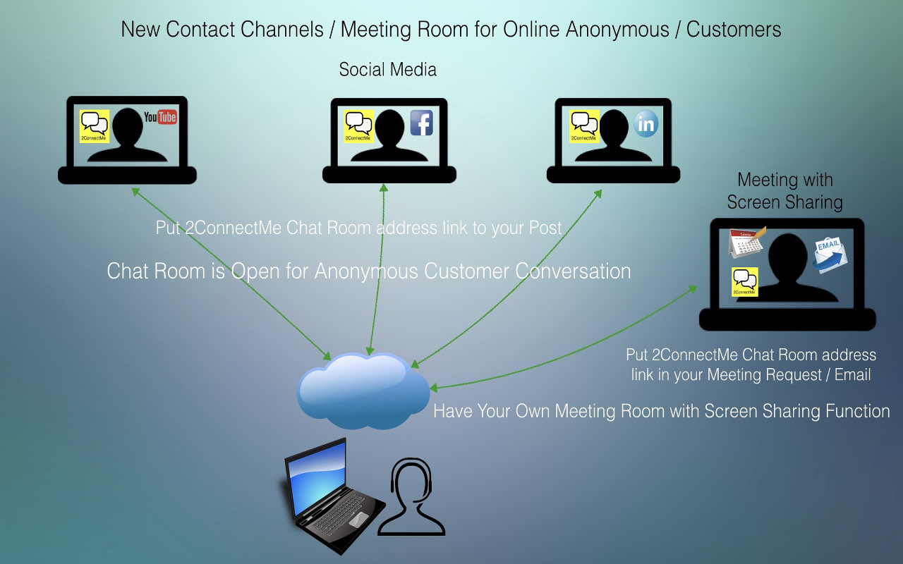 2ConnectMe Screen Sharing截图1