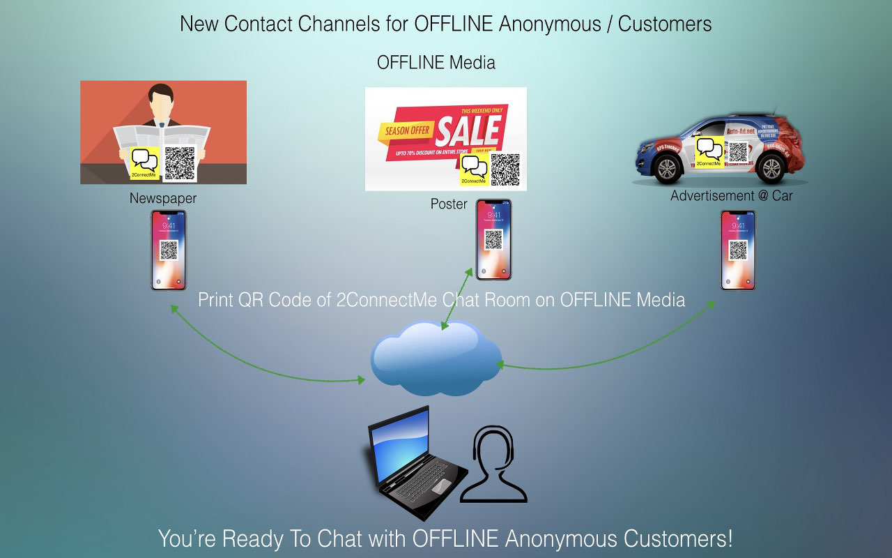 2ConnectMe Screen Sharing截图3