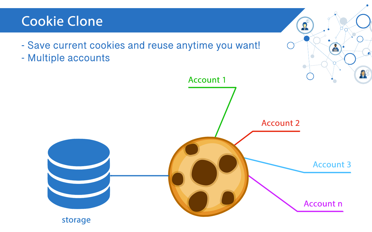Cookie Clone截图2