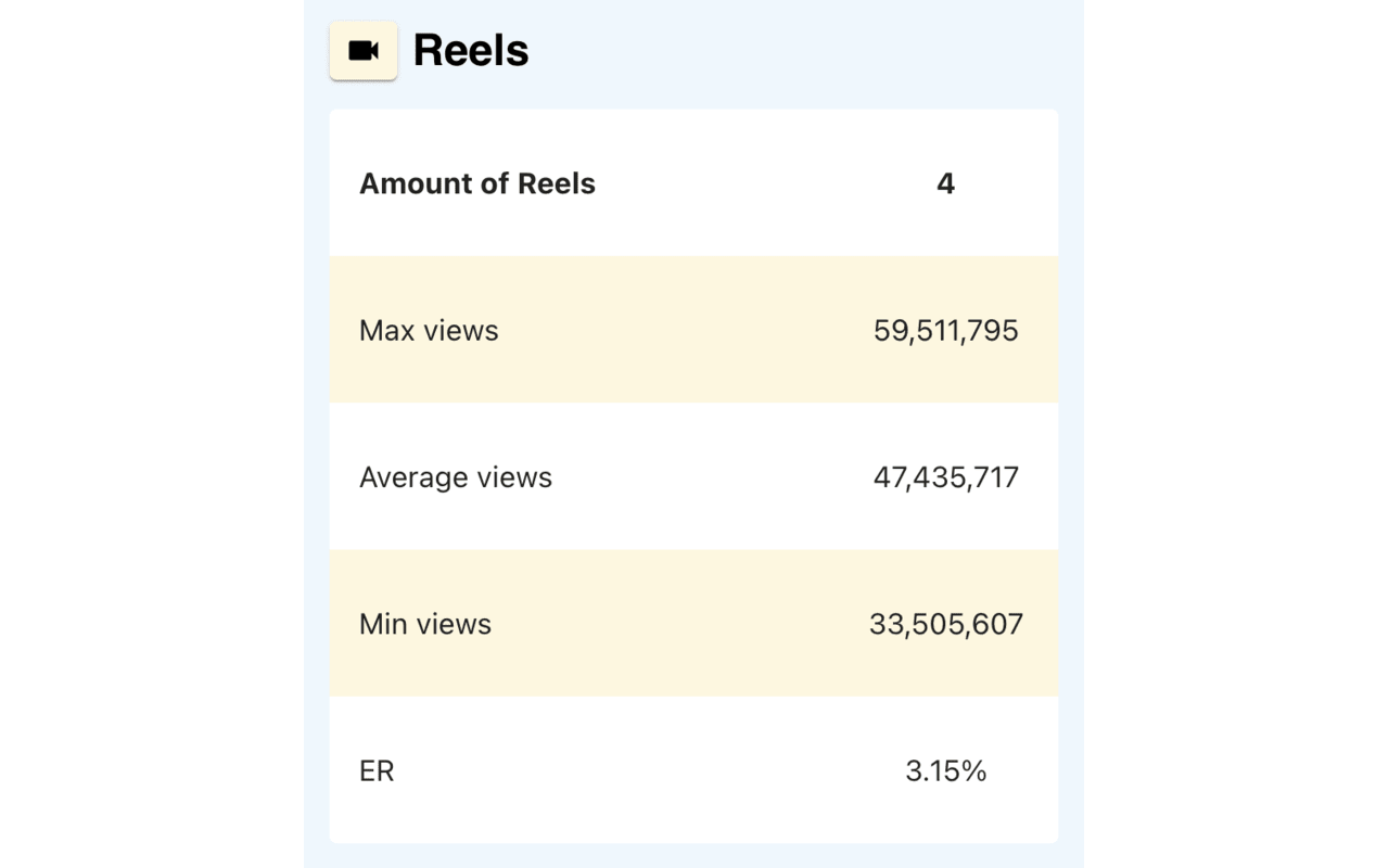 Engagement Calculator截图4