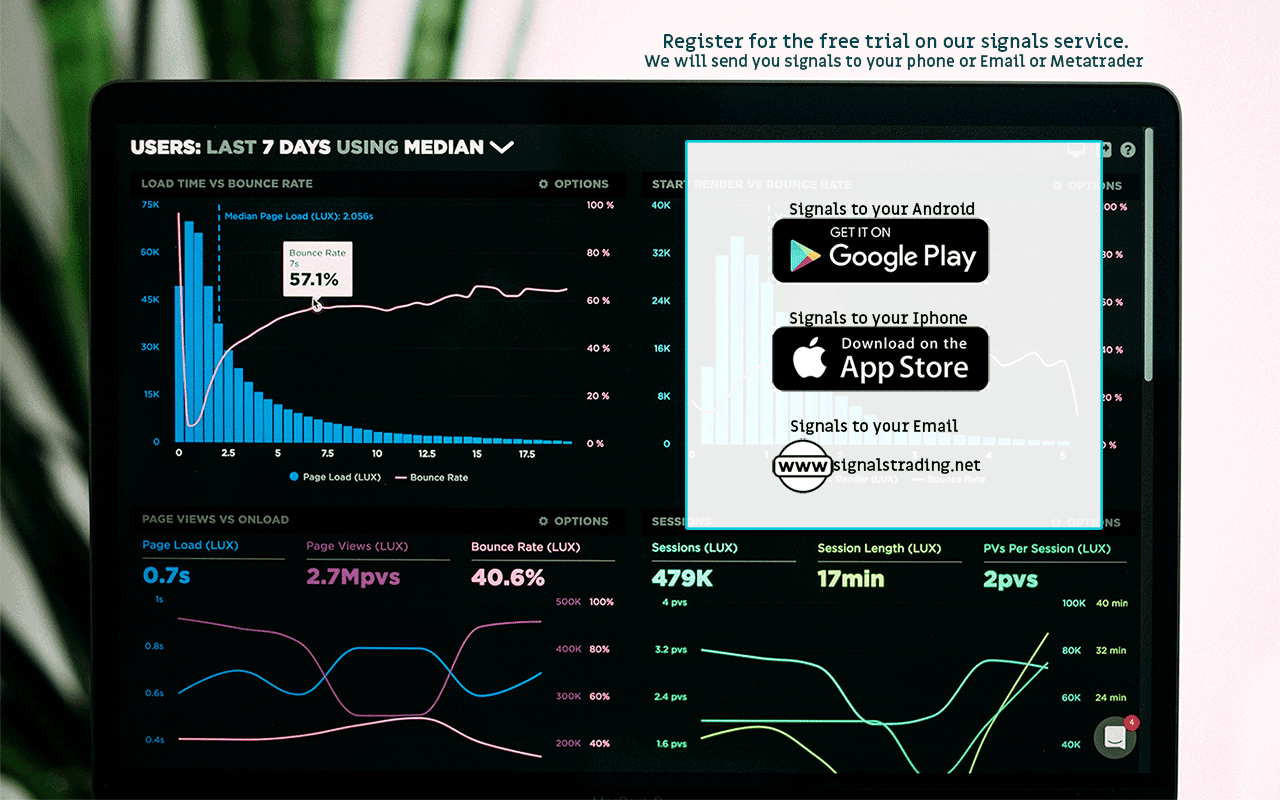 Forex Signals截图1