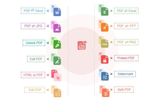 在线 PDF 转换器截图4