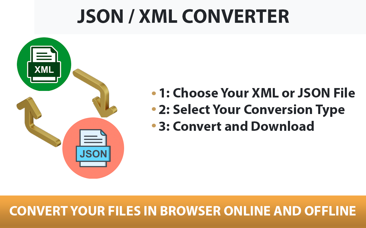 CSV和JSON转换器工具截图1