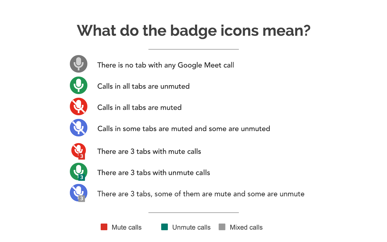Easy Mute for Google Meet截图1