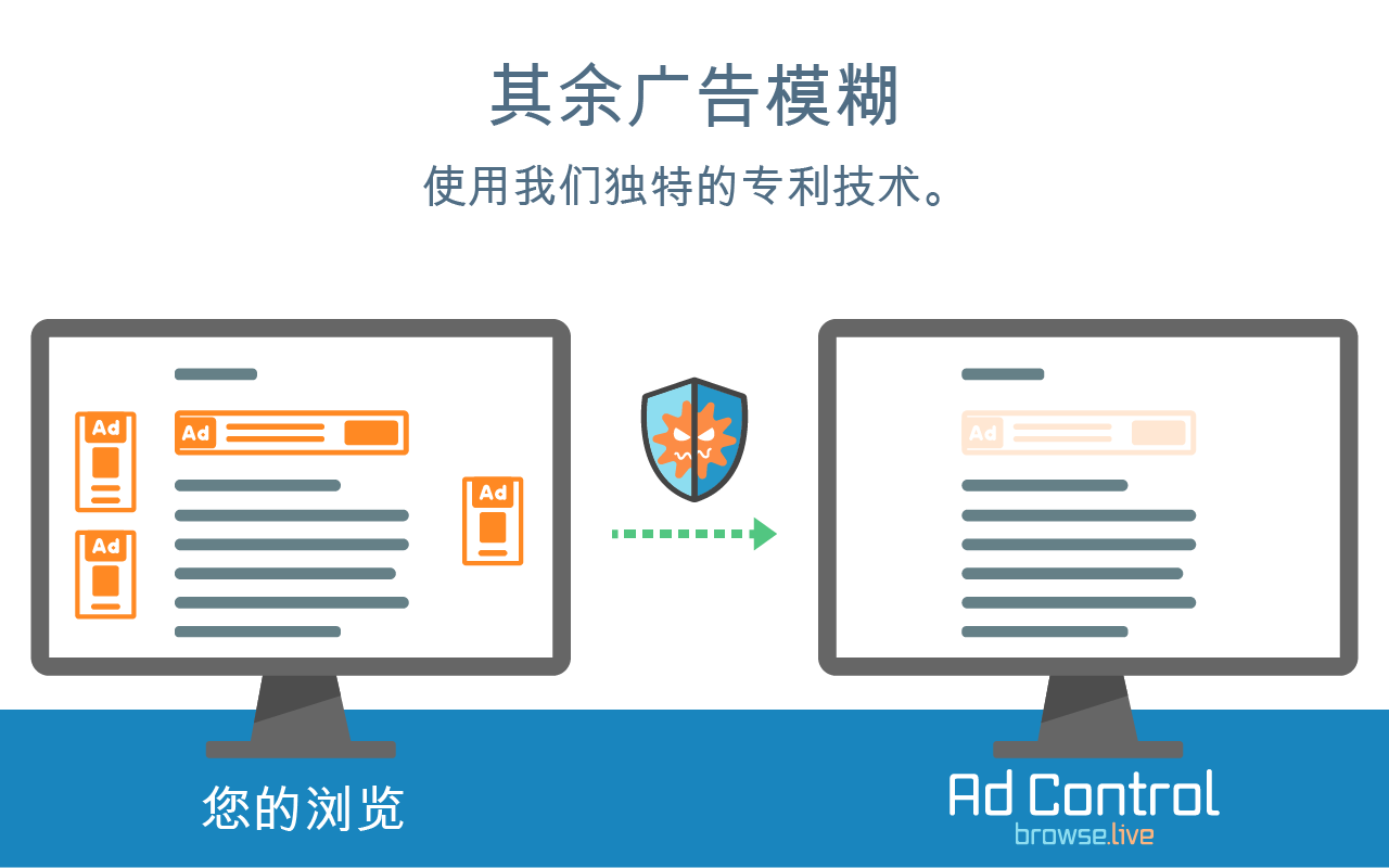 Browse.live Ad Control截图2