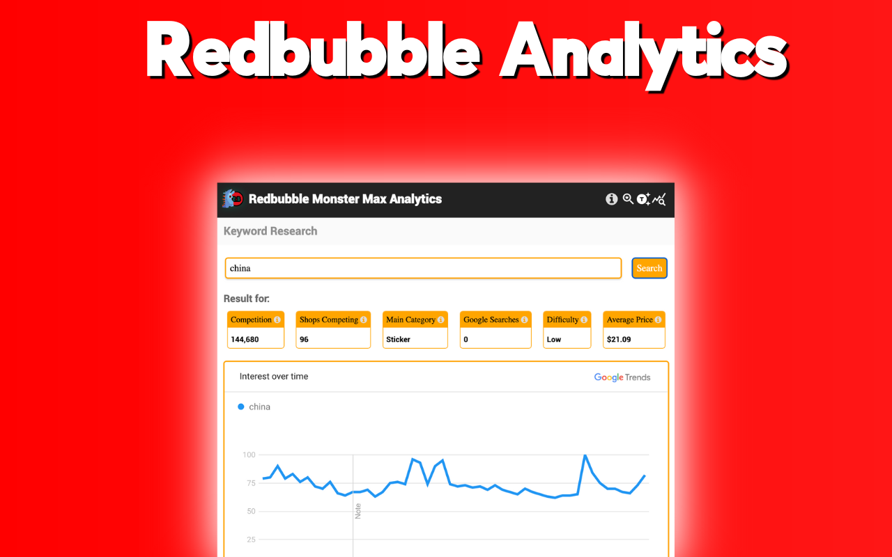 Redbubble Monster Max Analytics截图2