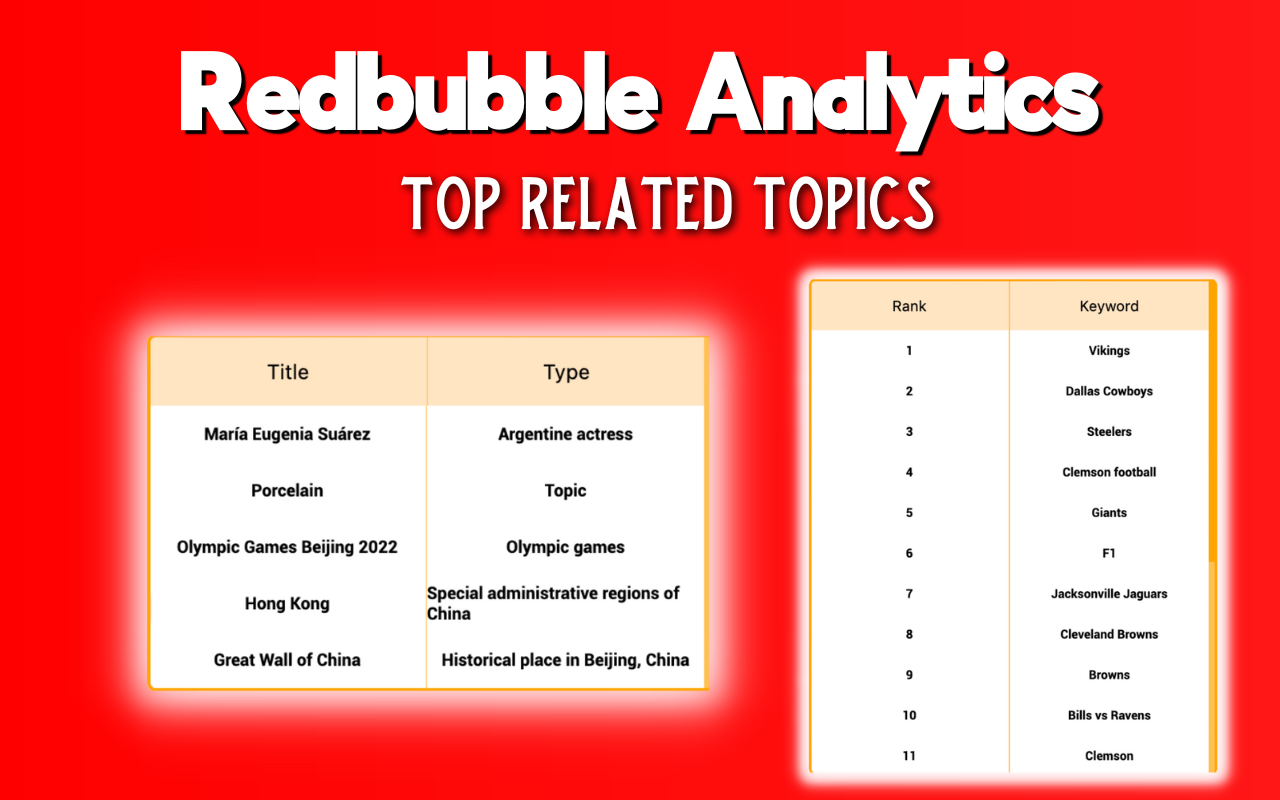 Redbubble Monster Max Analytics截图3