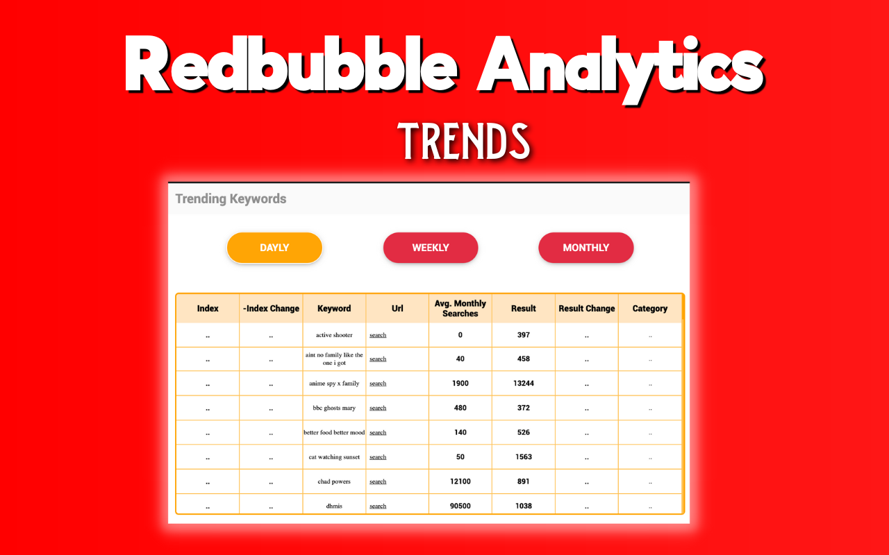 Redbubble Monster Max Analytics截图4