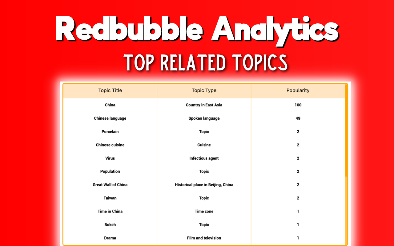 Redbubble Monster Max Analytics截图5