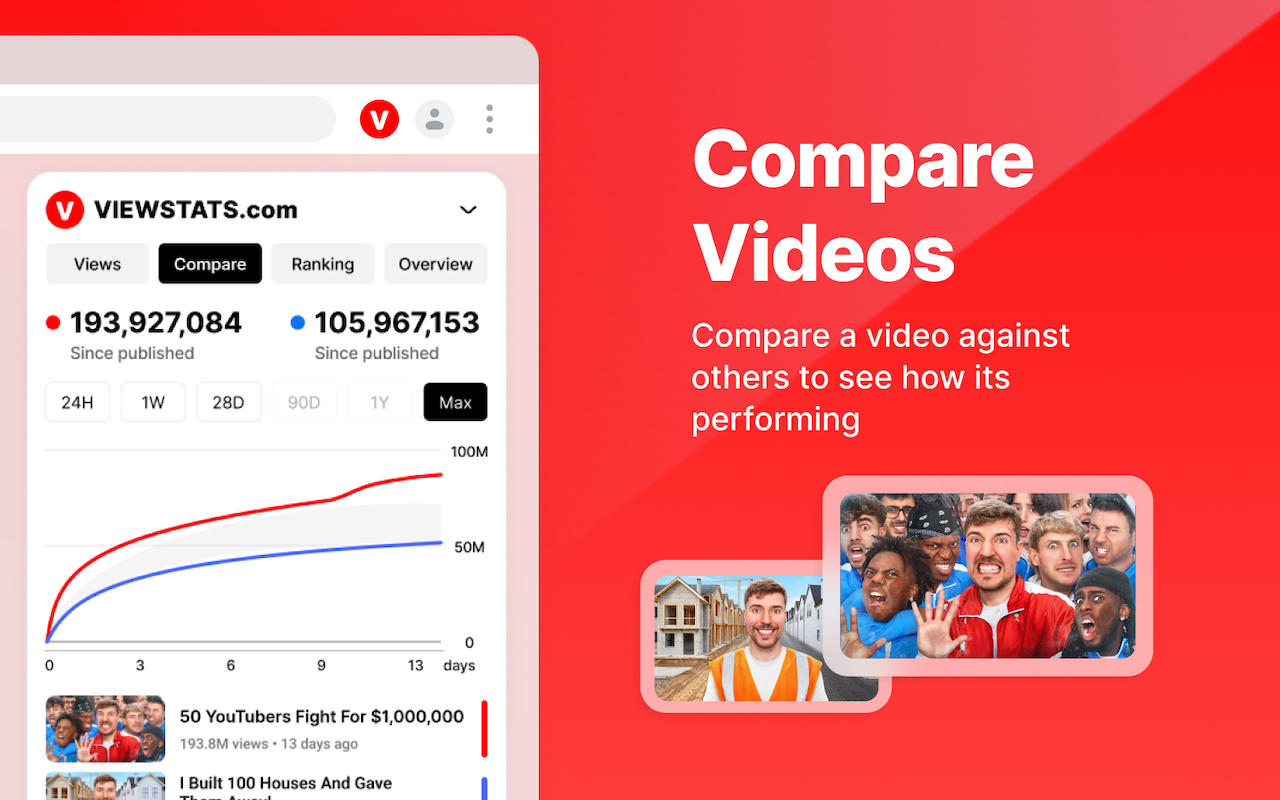 Viewstats - YouTube video & channel analytics截图4