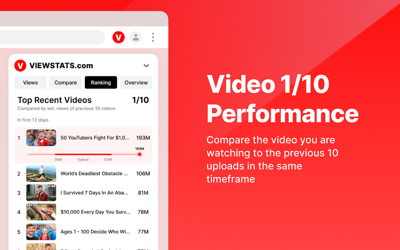 Viewstats - YouTube video & channel analytics截图5