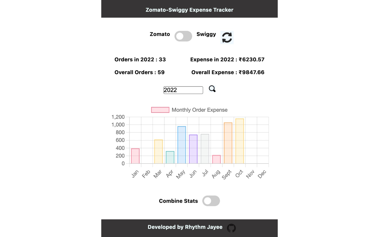 Zomato-Swiggy Expense Tracker截图2