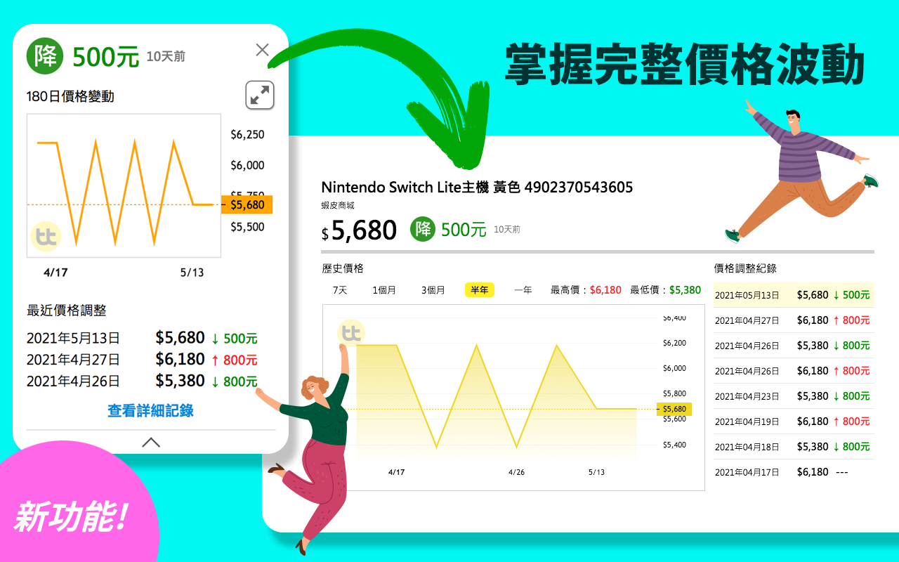 飛比購物幫手:網路購物即時比價工具截图3
