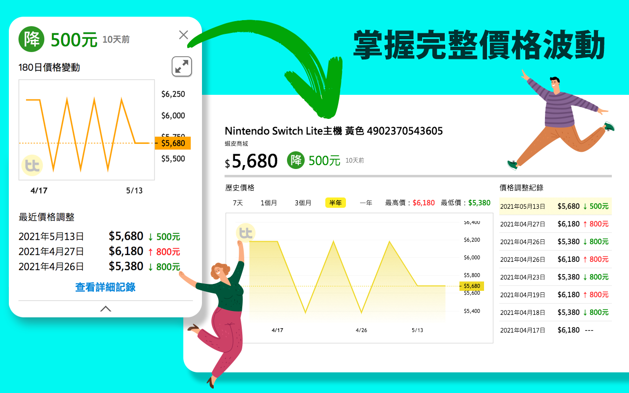 飛比購物幫手：網路購物即時比價工具截图5