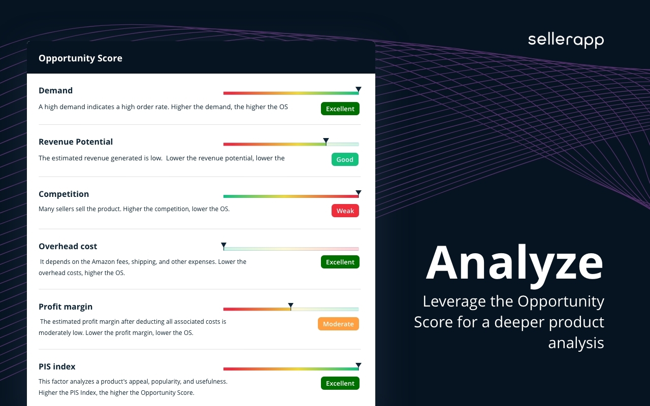 SellerApp: Supercharge your Amazon Sales截图5