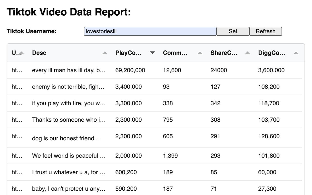 Tiktok Analytics for Videos截图1