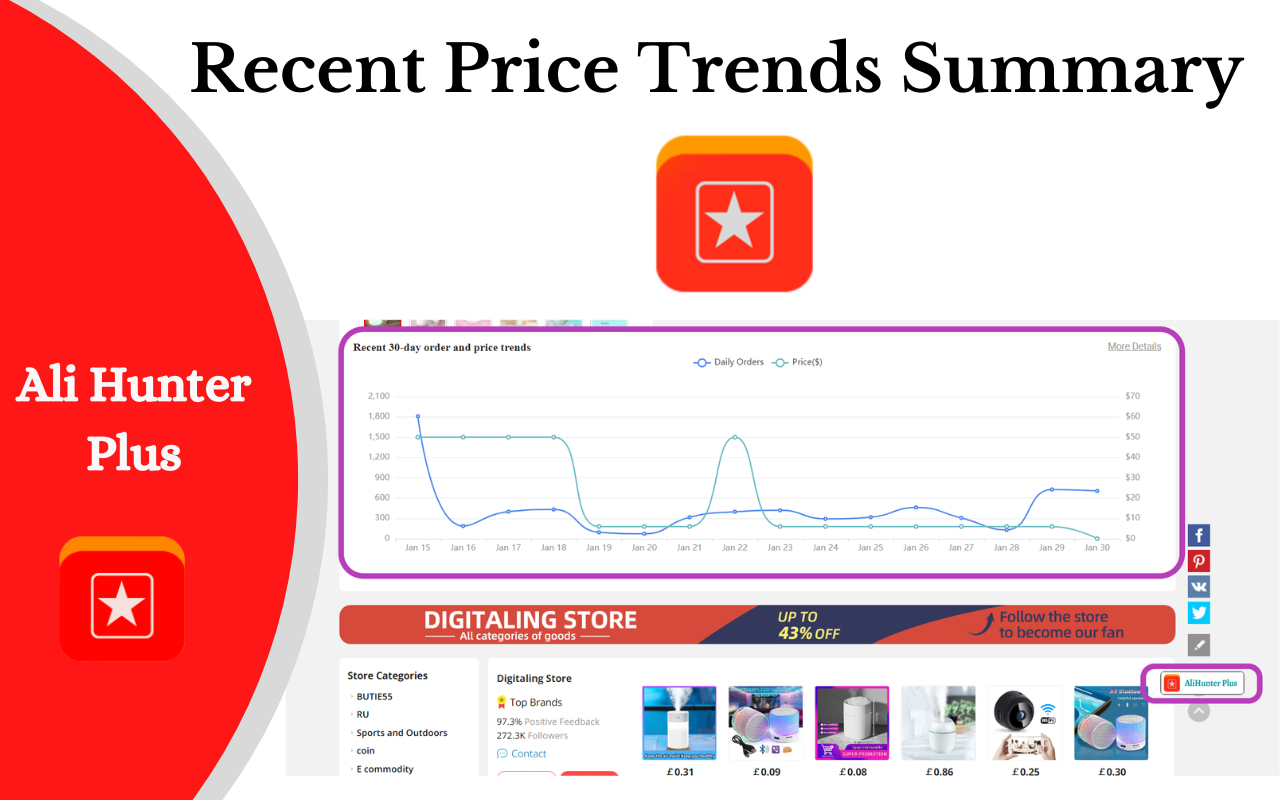 AliHunter Plus - AliExpress Research Tool截图1